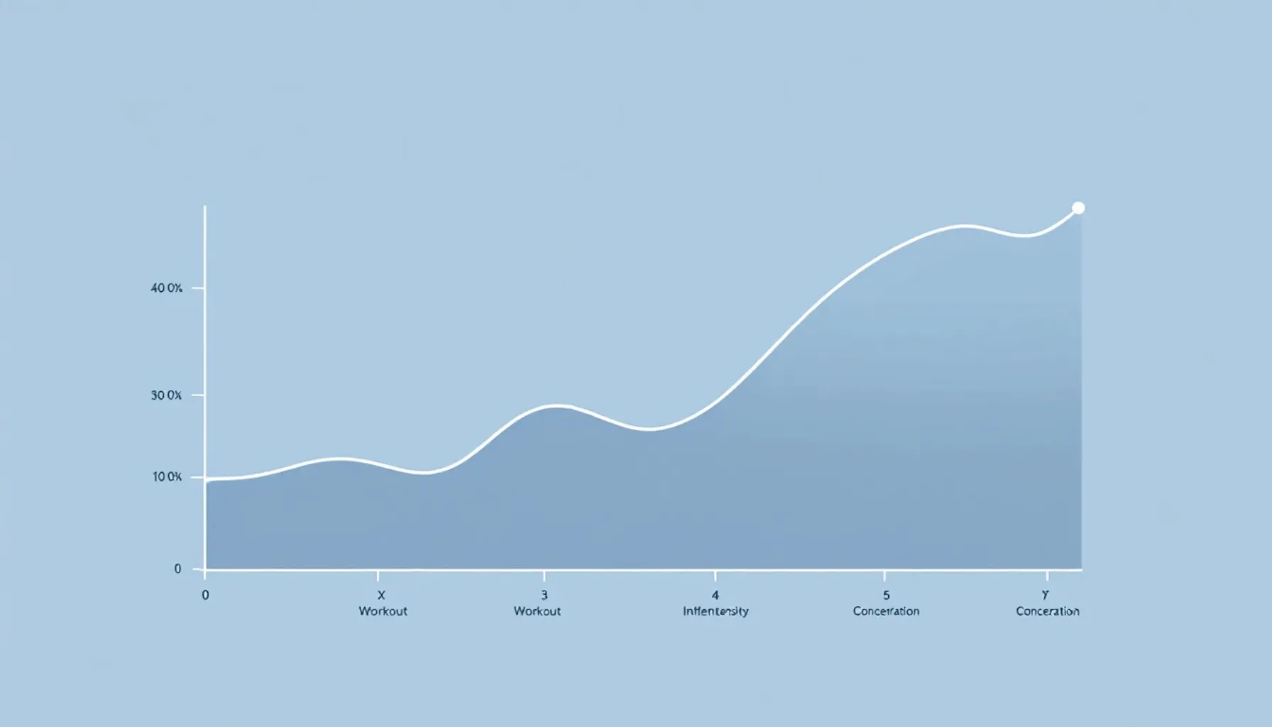 Clean minimal illustration of a fitness performance dashboard: a smooth upward-curving line graph on a light background,
