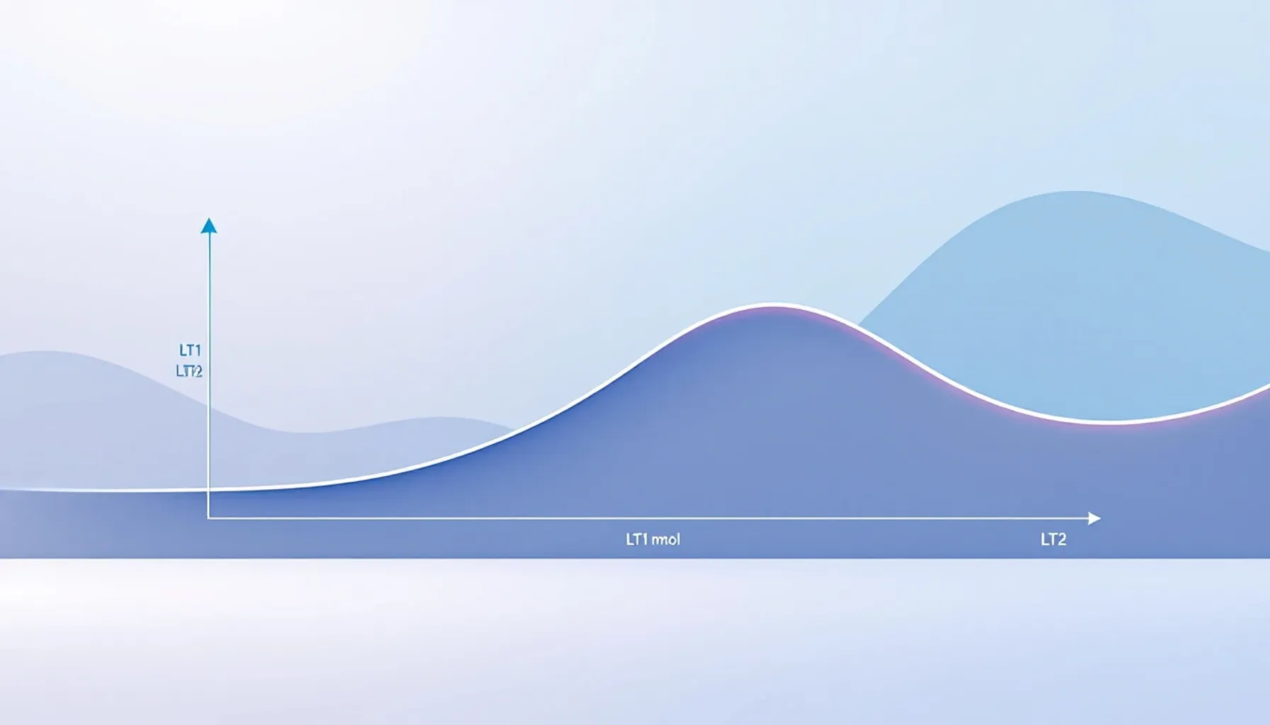 Clean minimal illustration of a step-test graph showing a curved lactate response line with two marked threshold points 